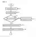 Fig. 04 - Method for searching car navigation path by using log file