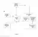 Fig. 02 - Value tracking and reporting of automated clearing house transactions