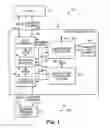 Fig. 02 - Removable information storage device that includes a master encryption key and encryption keys