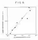 Fig. 06 - Insulating nitride layer and process for its forming, and semiconductor device and process for its production