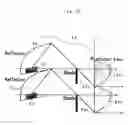 Fig. 17 - Vehicle lamp