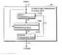 Fig. 01 - Data converter and method thereof
