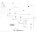 Fig. 02 - METHOD OF VIDEO COMPRESSION THAT ACCOMMODATES SCENE CHANGES