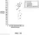 Fig. 07 - Aβlowering agents