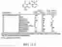 Fig. 09 - Aβlowering agents