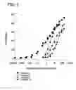Fig. 02 - Peptides that inhibit complement activation