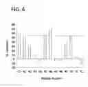 Fig. 07 - Peptides that inhibit complement activation