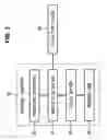 Fig. 04 - System and method for driving portable multimedia player