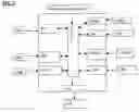 Fig. 02 - Management method