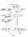 Fig. 02 - Methods and systems for managing integrated credit and stored-value programs