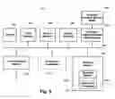 Fig. 07 - Methods and systems for managing integrated credit and stored-value programs