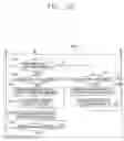 Fig. 04 - Method for controlling operation of air conditioner