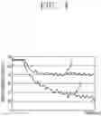 Fig. 05 - Method for controlling operation of air conditioner