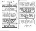 Fig. 01 - Method for forming multiple gate oxide thickness utilizing ashing and cleaning
