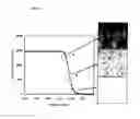 Fig. 04 - Objective evaluation of fabric pilling using stereovision and measuring apparatus