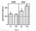 Fig. 07 - Methods and compositions for treating Alzheimer's disease