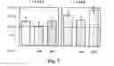 Fig. 08 - Methods and compositions for treating Alzheimer's disease