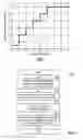 Fig. 05 - Method and apparatus for scanning frequency channels for handoff candidates while minimizing battery consumption