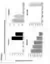 Fig. 08 - Methods and compositions for treating gastrointestinal tract mucin production associated disease conditions