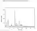 Fig. 02 - Novel tiotropium salts, process for the preparation and pharmaceutical compositions thereof