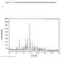 Fig. 05 - Novel tiotropium salts, process for the preparation and pharmaceutical compositions thereof