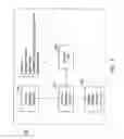 Fig. 02 - Method and system for predicting attrition customers