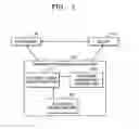 Fig. 02 - Method for electronic commerce using security token and apparatus thereof