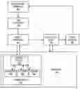 Fig. 01 - SQL tuning base