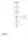 Fig. 02 - Embeddable security service module