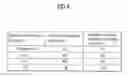 Fig. 06 - Method for controlling dehydrating operation of drum type washing machine