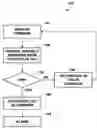Fig. 01 - Algorithm for RFID security