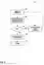 Fig. 08 - Algorithm for RFID security