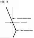 Fig. 07 - Progressive refractive power lens