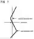 Fig. 08 - Progressive refractive power lens