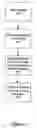 Fig. 02 - Method and apparatus for printing information on a page containing preprinted objects
