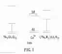 Fig. 02 - Yellow phosphor material and white light-emitting device using the same