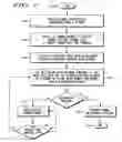 Fig. 07 - Method and apparatus for interrupting a transmission of a multicast signal