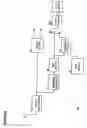 Fig. 08 - Reduced power consumption