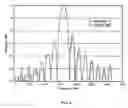 Fig. 07 - System and method for encoding and decoding digital data using acoustical tones