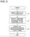 Fig. 04 - Image displaying apparatus and program