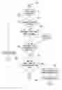 Fig. 01 - Automatic phone-answering method by ring duration