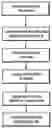 Fig. 01 - Voice recognition and apparatus using model number lookup