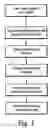 Fig. 02 - Voice recognition and apparatus using model number lookup