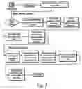 Fig. 06 - Voice recognition and apparatus using model number lookup