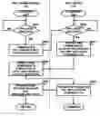 Fig. 01 - Method for automatically replenishing pre-paid calling units within a telematic unit