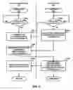 Fig. 03 - Method for automatically replenishing pre-paid calling units within a telematic unit