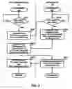 Fig. 04 - Method for automatically replenishing pre-paid calling units within a telematic unit