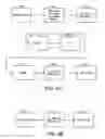 Fig. 06 - Method and apparatus for authentication in wireless communications