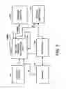 Fig. 08 - Method and apparatus for authentication in wireless communications