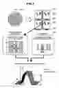 Fig. 02 - Method for measuring three dimensional shape of a fine pattern